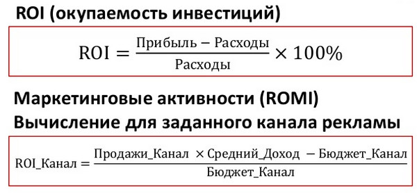 Канал SEO-просування виявився на другому місці за ефективністю інвестицій