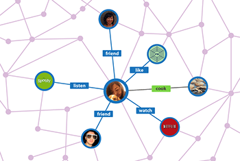 Протокол Open Graph позволяет вам интегрировать ваши веб-страницы в социальный граф